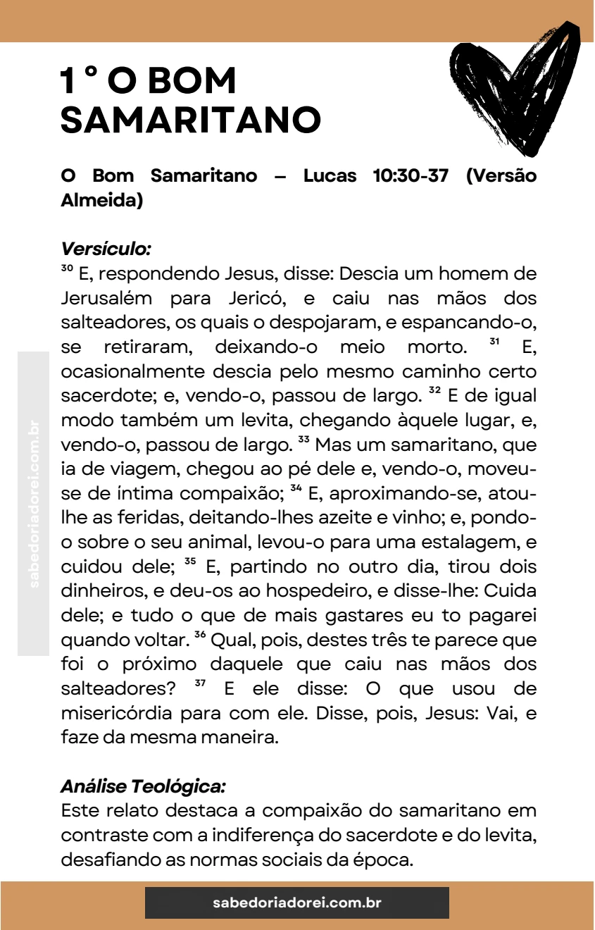 Página real da amostra: a parábola do Bom Samaritano e sua análise